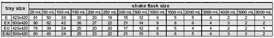 ʵҡLab- Therm (LT-X)1