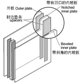 美国Bio-rad伯乐PROTEAN II xi 和XL 垂直电泳槽1