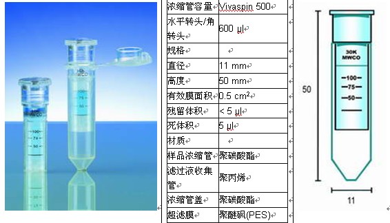赛多利斯Vivaspin 500 μl超滤浓缩离心管|赛多利斯Vivaspin 500 μl超滤浓缩离心管 规格:Vivaspin 500超滤浓缩离心管,3,000 D MWCO,25支/包