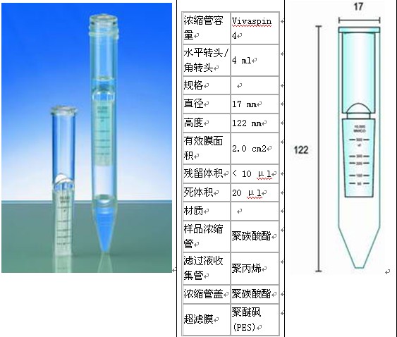 赛多利斯Vivaspin 4 ml超滤浓缩离心管|赛多利斯Vivaspin 4 ml超滤浓缩离心管