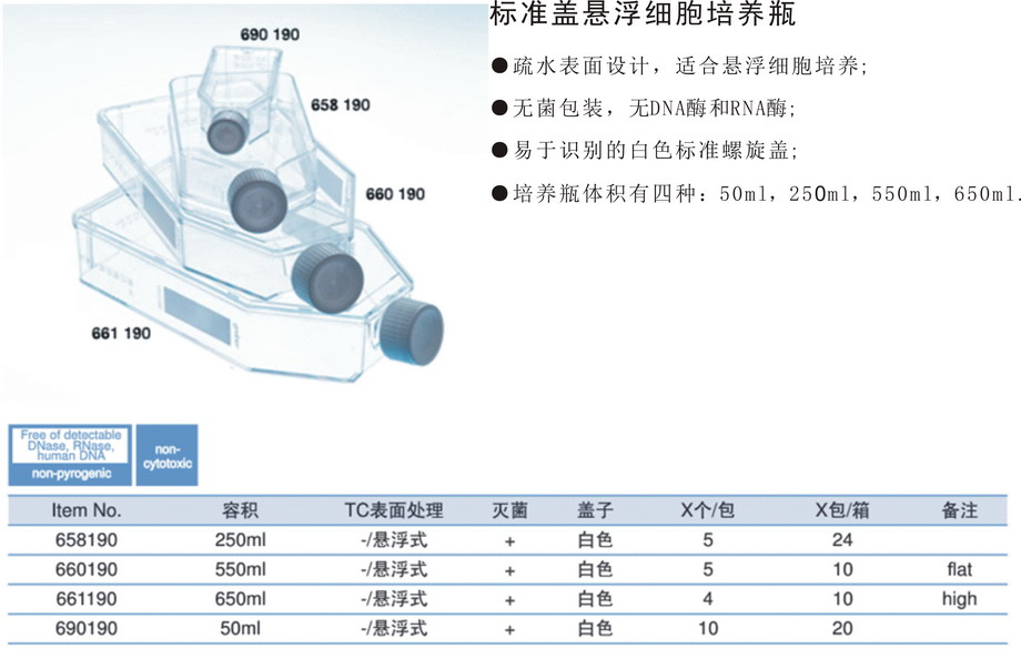 葛莱娜GREINER过滤盖细胞培养瓶