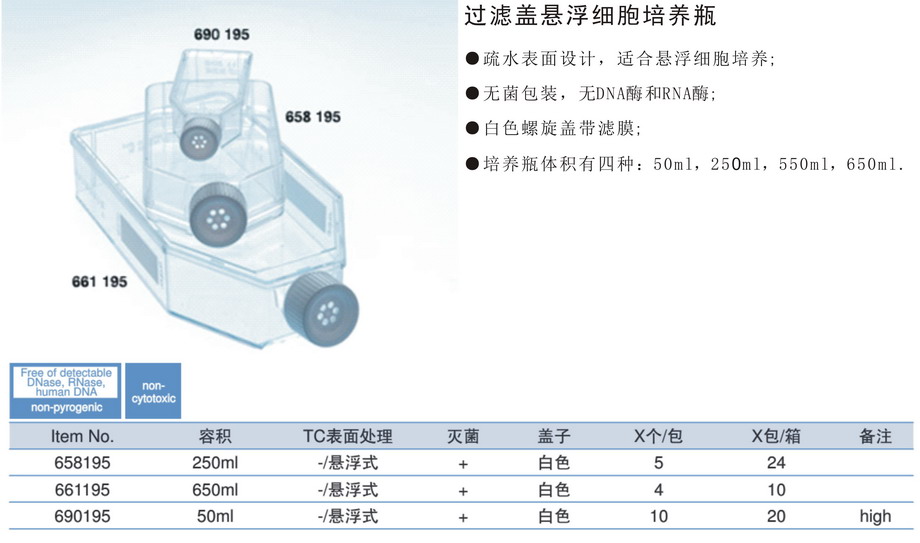 葛莱娜GREINER过滤盖细胞培养瓶