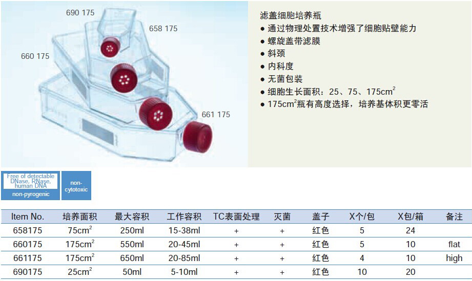 葛莱娜GREINER过滤盖细胞培养瓶 葛莱娜GREINER过滤盖细胞培养瓶