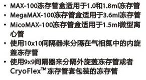 Nunc MAX-100 CryoStore™冻存管盒